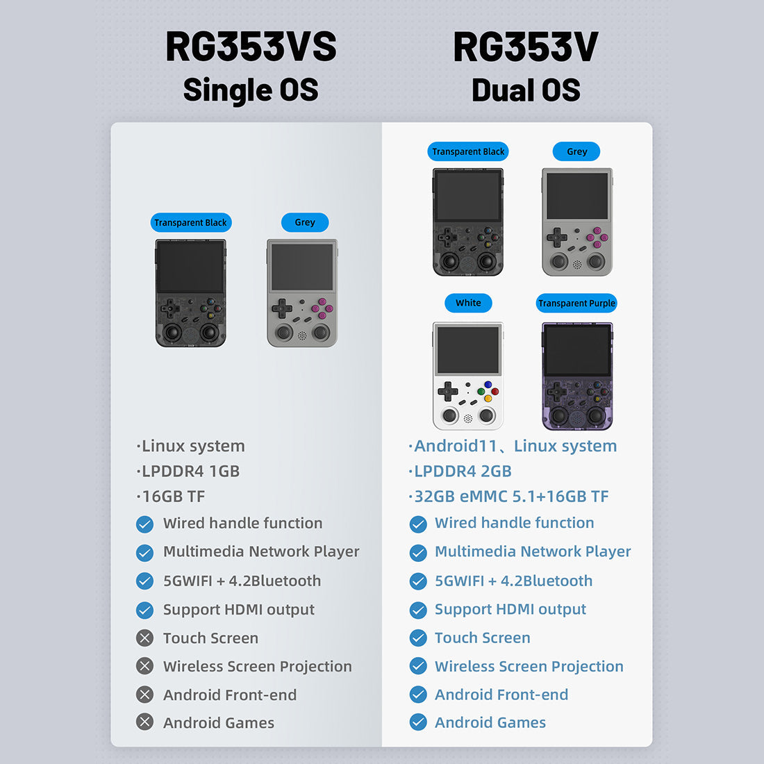 ANBERNIC RG353V/RG353VS Retro Handheld Game Console